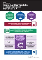 ADHC WHere are we at