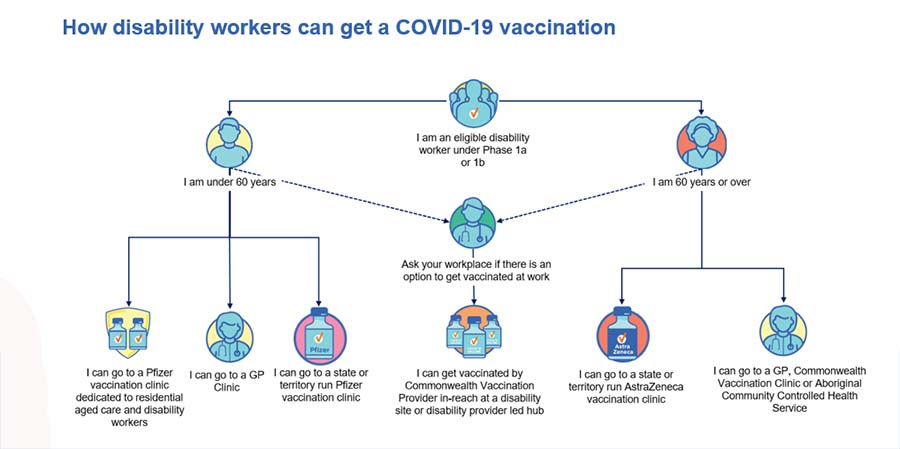 How to get a vaccination